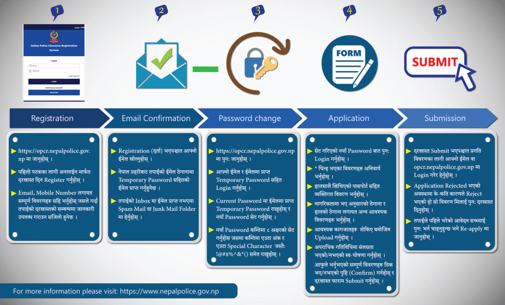 How to apply for Nepali Police Clearance Certificate (Online Police Clearance)